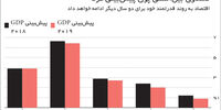 دو سال رونق
