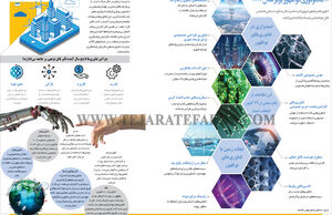 10 تکنولوژی نوظهور برتر سال 2024