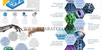 10 تکنولوژی نوظهور برتر سال 2024