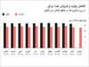 سرگیجه عراقی