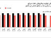 سرگیجه عراقی