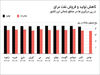 سرگیجه عراقی