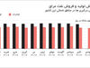 سرگیجه عراقی