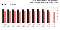 سرگیجه عراقی