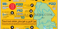 چرا کارون و خوزستان خشک شده است؟