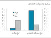 خزان اقتصادی