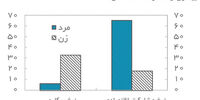 خزان اقتصادی
