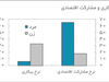 خزان اقتصادی