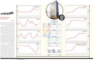 تکاپوی بورس