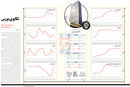 تکاپوی بورس