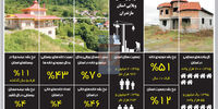 مهار غیرمجازها