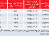 حراج برای حباب‌شکنی