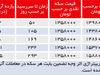 حراج برای حباب‌شکنی