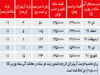 حراج برای حباب‌شکنی