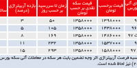 حراج برای حباب‌شکنی