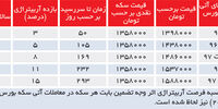 حراج برای حباب‌شکنی