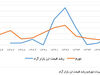 انتفاع سودجویان