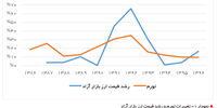 انتفاع سودجویان