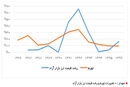 انتفاع سودجویان