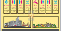 سهمی برای روستاییان
