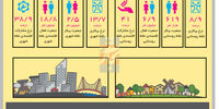 سهمی برای روستاییان