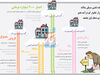 نوبت مسکن کم‌درآمدها