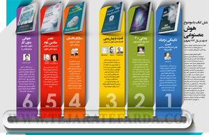 شش کتاب با موضوع هوش مصنوعی که باید در سال 2023 بخوانید