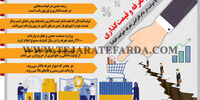 دام تعرفه و قیمت‌گذاری