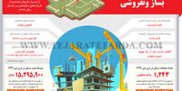 بساز و نفروشی