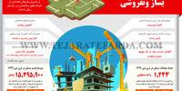 بساز و نفروشی
