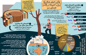 چالش احیای جنگل‌ها؛ سبقت کشورها در رقابت بازسازی سبز