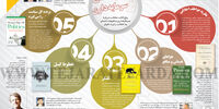 انسان‌شناسی و سرمایه‌داری  