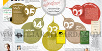 انسان‌شناسی و سرمایه‌داری  