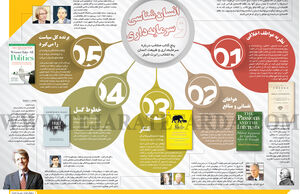 انسان‌شناسی و سرمایه‌داری  
