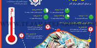 دمای تورم