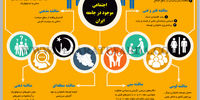 مناقشات اجتماعی موجود در جامعه ایران