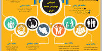 مناقشات اجتماعی موجود در جامعه ایران