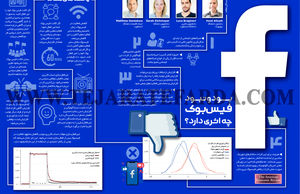 بود و نبود فیسبوک چه اثری دارد؟