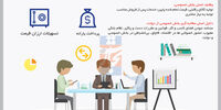 عطش بی‌وقفه