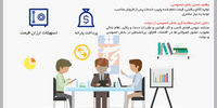 عطش بی‌وقفه
