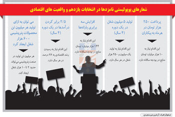 رد یارانه‌گیری