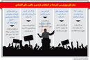 رد یارانه‌گیری