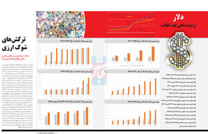 ترکش‌های شوک ارزی