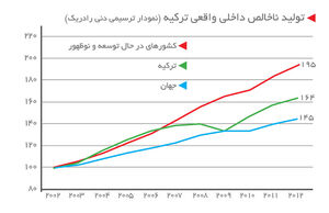 منتخب ملت