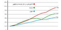 منتخب ملت