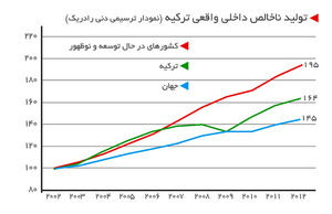 منتخب ملت
