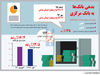 بدهی بانک‌ها به بانک مرکزی 