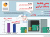 بدهی بانک‌ها به بانک مرکزی 