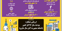 ارزیابی عملکرد بودجه سال ۹۶ کل کشور