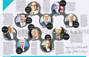 اقتصاددانان برتر حوزه سیاست‌های پولی